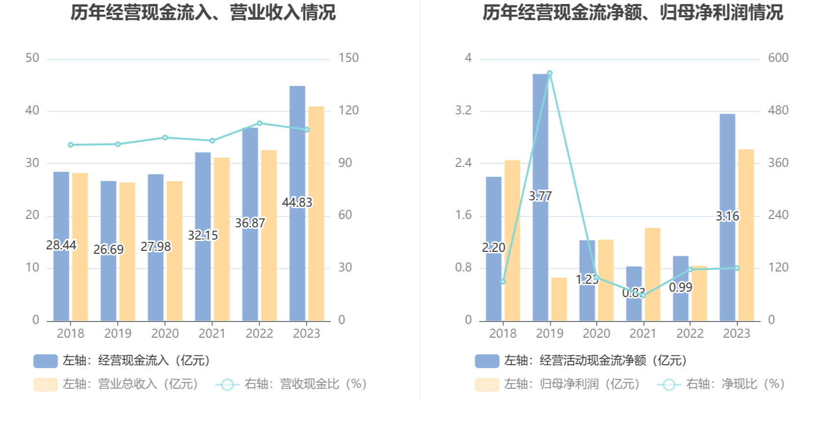 飞龙股份：2023 年净利润同比增长 211.14% 拟 10 派 3 元 - 第 15 张图片 - 小家生活风水网