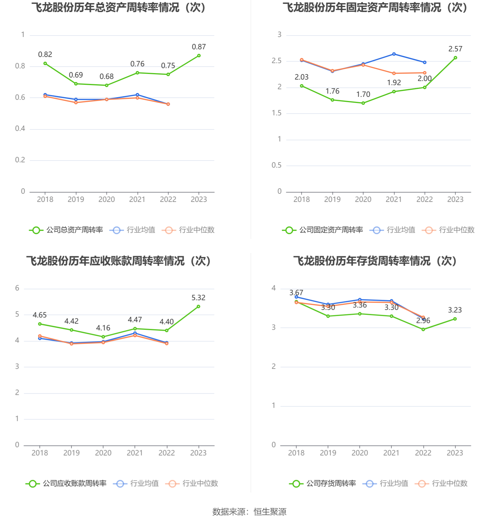 飞龙股份：2023 年净利润同比增长 211.14% 拟 10 派 3 元 - 第 16 张图片 - 小家生活风水网