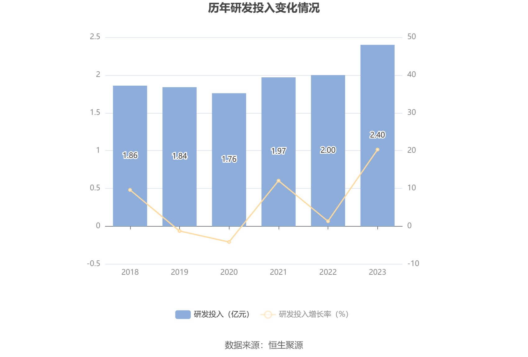 飞龙股份：2023 年净利润同比增长 211.14% 拟 10 派 3 元 - 第 21 张图片 - 小家生活风水网