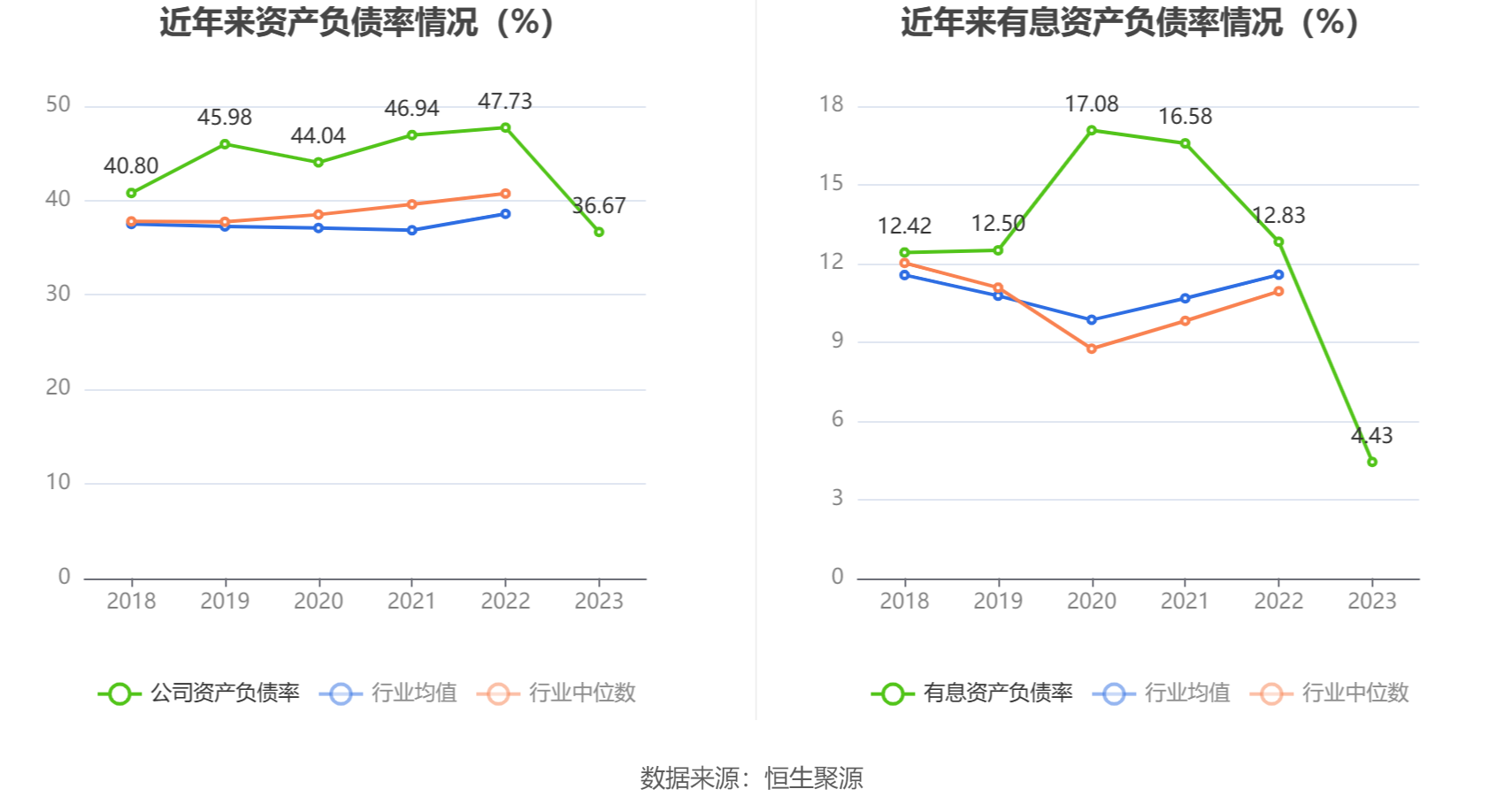 飞龙股份：2023 年净利润同比增长 211.14% 拟 10 派 3 元 - 第 22 张图片 - 小家生活风水网