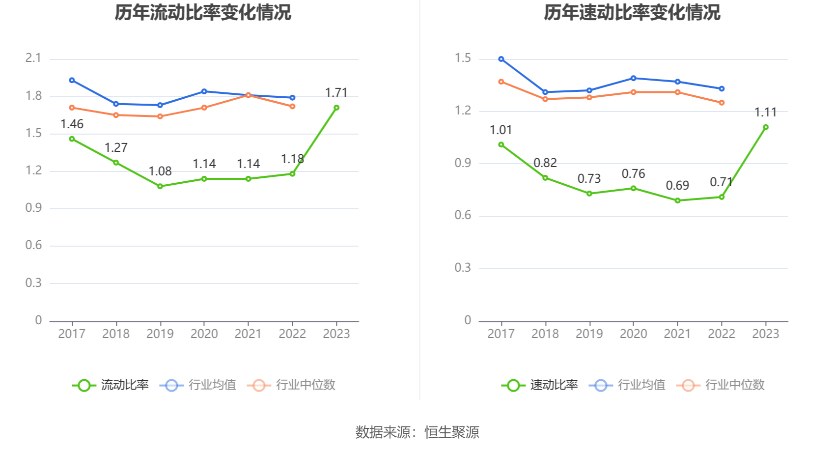 飞龙股份：2023 年净利润同比增长 211.14% 拟 10 派 3 元 - 第 23 张图片 - 小家生活风水网