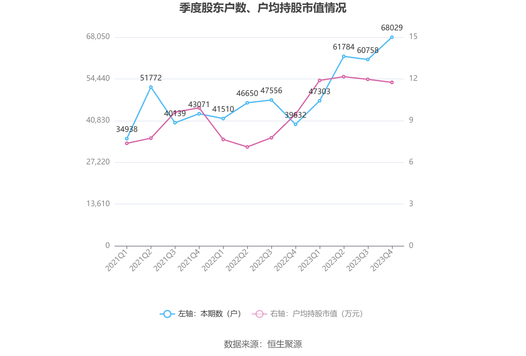 飞龙股份：2023 年净利润同比增长 211.14% 拟 10 派 3 元 - 第 25 张图片 - 小家生活风水网