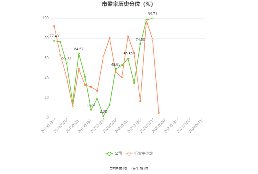 文科股份：2023 年亏损 1.49 亿元 - 第 4 张图片 - 小家生活风水网