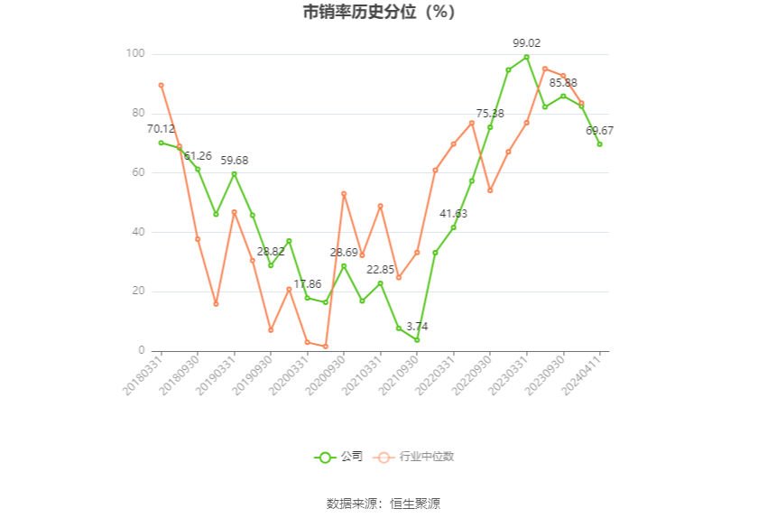 文科股份：2023 年亏损 1.49 亿元 - 第 6 张图片 - 小家生活风水网