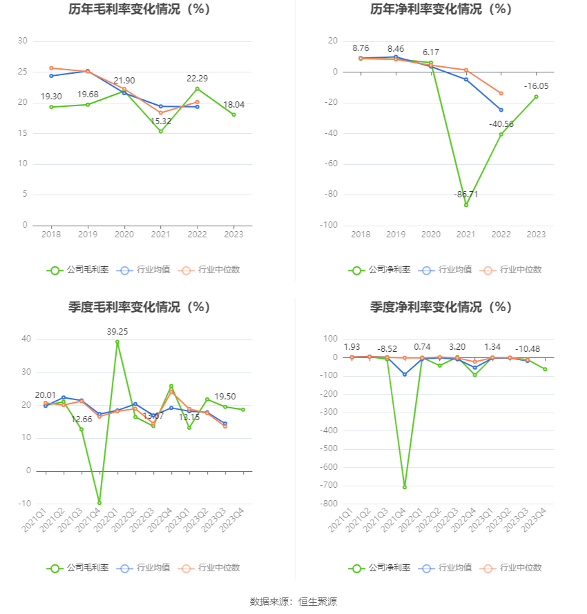 文科股份：2023 年亏损 1.49 亿元 - 第 10 张图片 - 小家生活风水网