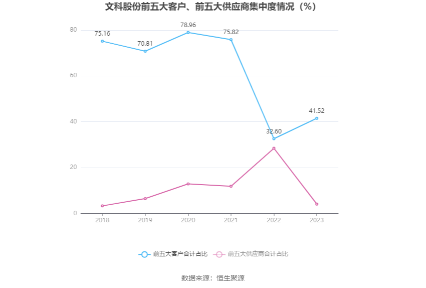 文科股份：2023 年亏损 1.49 亿元 - 第 12 张图片 - 小家生活风水网