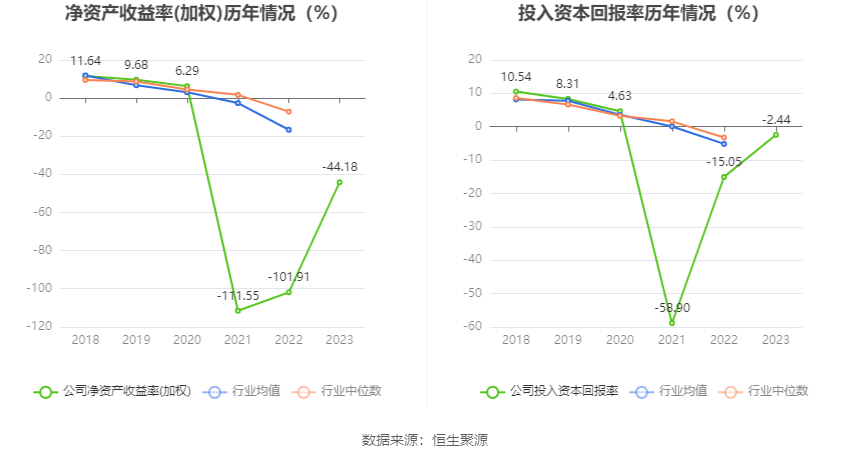 文科股份：2023 年亏损 1.49 亿元 - 第 14 张图片 - 小家生活风水网