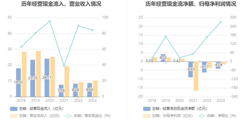 文科股份：2023 年亏损 1.49 亿元 - 第 16 张图片 - 小家生活风水网