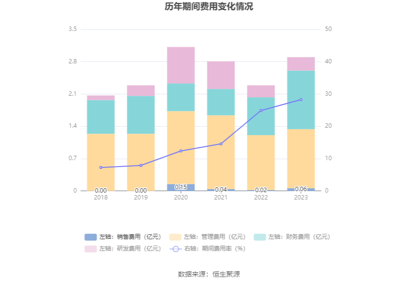 文科股份：2023 年亏损 1.49 亿元 - 第 18 张图片 - 小家生活风水网