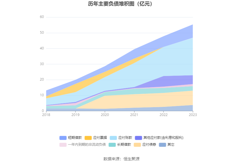 文科股份：2023 年亏损 1.49 亿元 - 第 20 张图片 - 小家生活风水网