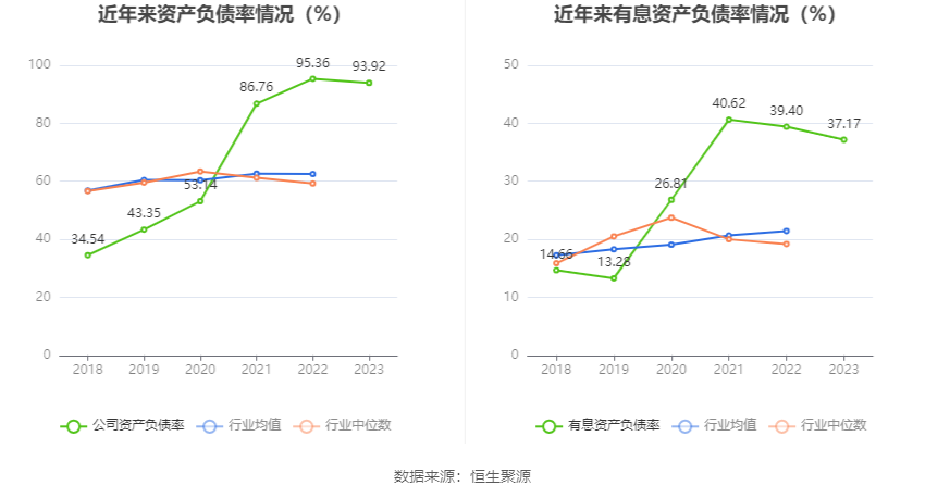 文科股份：2023 年亏损 1.49 亿元 - 第 23 张图片 - 小家生活风水网