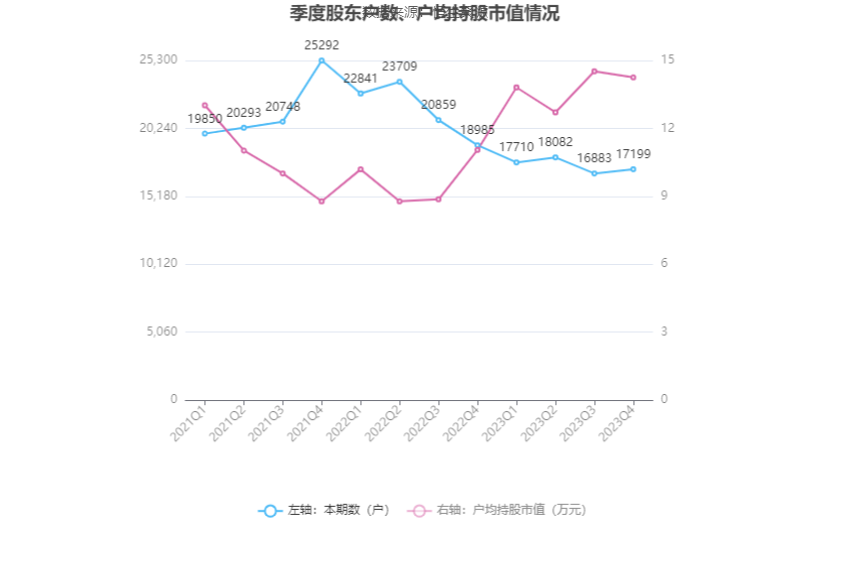 文科股份：2023 年亏损 1.49 亿元 - 第 26 张图片 - 小家生活风水网