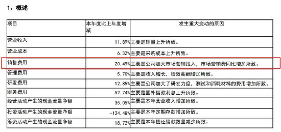 张裕 2023 年营收大涨 11.89%，董事长周洪江薪酬 179.43 万元	，同比增 19.92%- 第 1 张图片 - 小家生活风水网