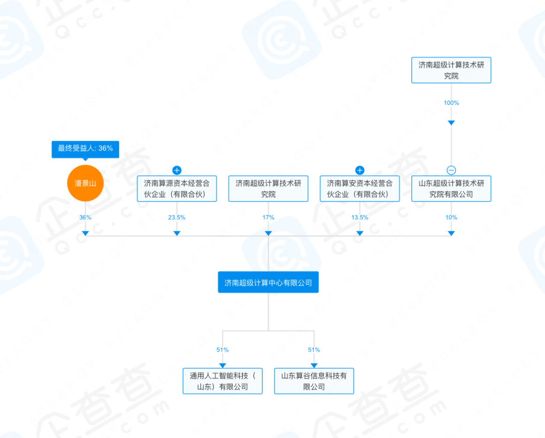 与“济南超算中心”签 7 个亿大合同？百亿市值大牛股被“打假”！刚刚，公司道歉了 - 第 7 张图片 - 小家生活风水网