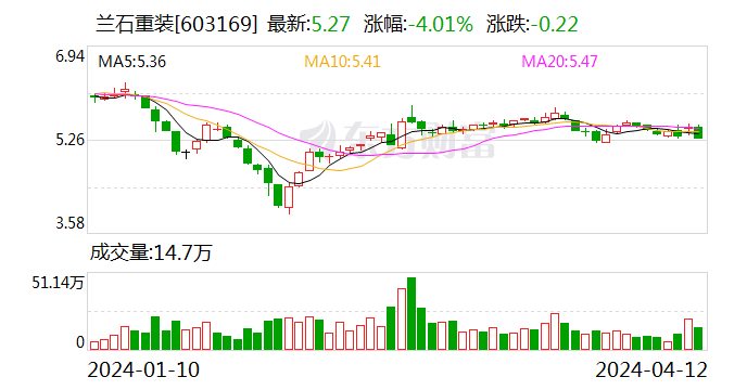 兰石重装：签订兰石集团绿氢制储用一体化试验示范项目合同 - 第 1 张图片 - 小家生活风水网