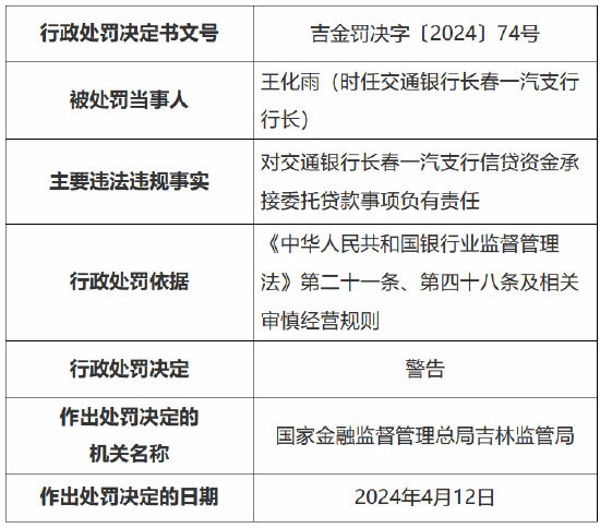 因为没有真实商品交易关系的持票人办理贴现业务等 交通银行吉林省分行被罚 240 万元 - 第 4 张图片 - 小家生活风水网