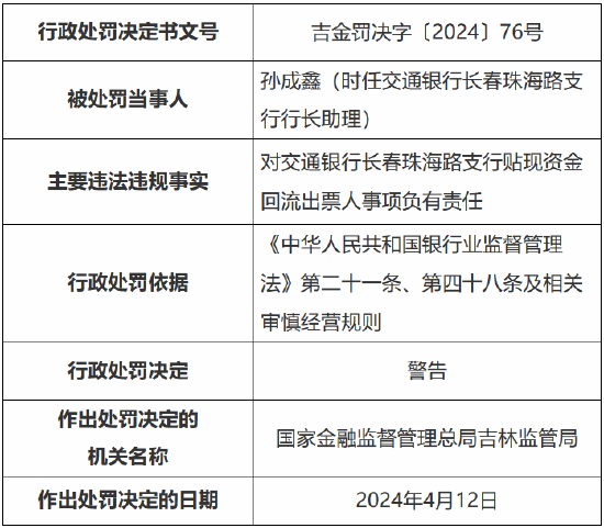 因为没有真实商品交易关系的持票人办理贴现业务等 交通银行吉林省分行被罚 240 万元 - 第 6 张图片 - 小家生活风水网