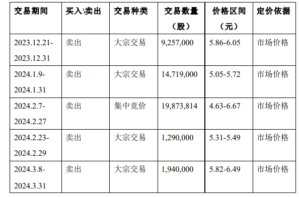 反对收购未果 万通发展第三大股东拟转让所持 5% 股权 - 第 3 张图片 - 小家生活风水网