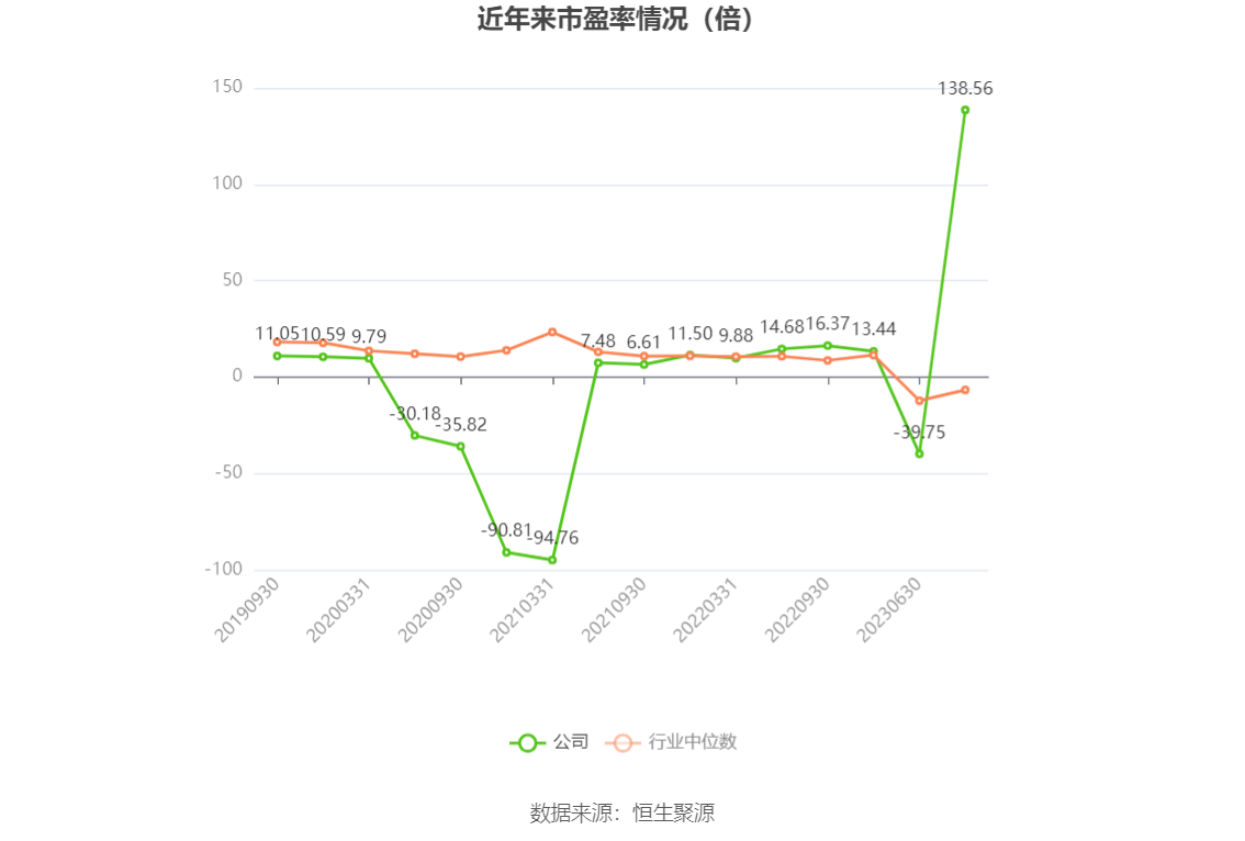 华锦股份：2023 年净利润同比下降 86.72% 拟 10 派 0.14 元 - 第 3 张图片 - 小家生活风水网