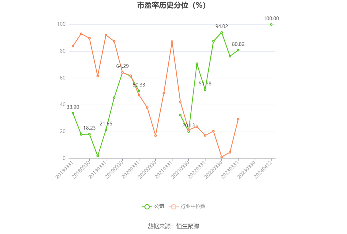 华锦股份：2023 年净利润同比下降 86.72% 拟 10 派 0.14 元 - 第 4 张图片 - 小家生活风水网