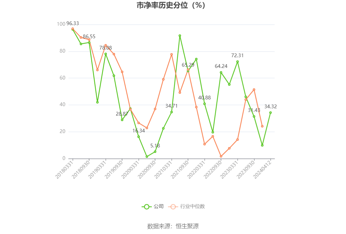 华锦股份：2023 年净利润同比下降 86.72% 拟 10 派 0.14 元 - 第 5 张图片 - 小家生活风水网