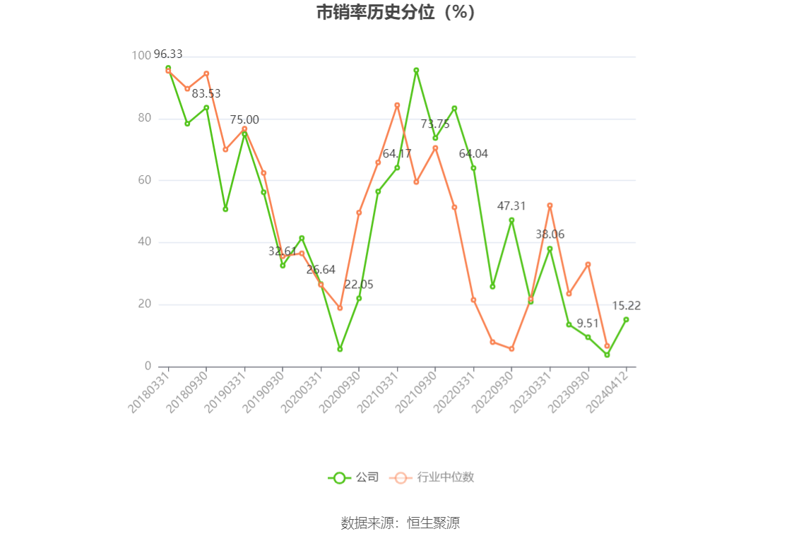 华锦股份：2023 年净利润同比下降 86.72% 拟 10 派 0.14 元 - 第 6 张图片 - 小家生活风水网