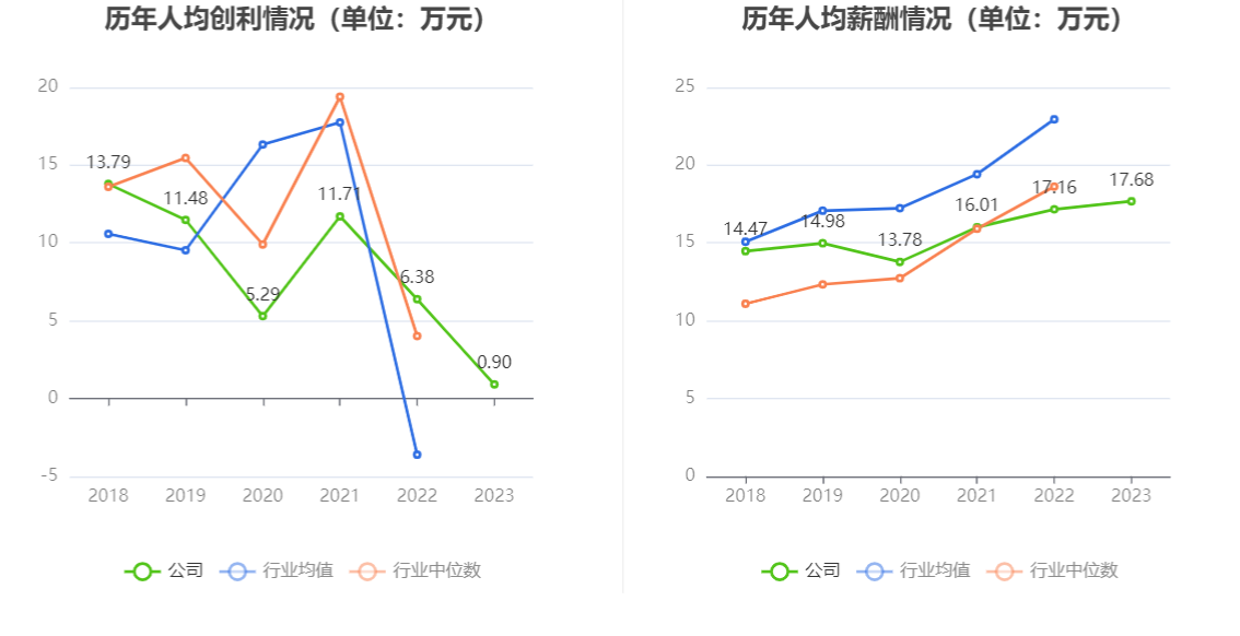 华锦股份：2023 年净利润同比下降 86.72% 拟 10 派 0.14 元 - 第 9 张图片 - 小家生活风水网