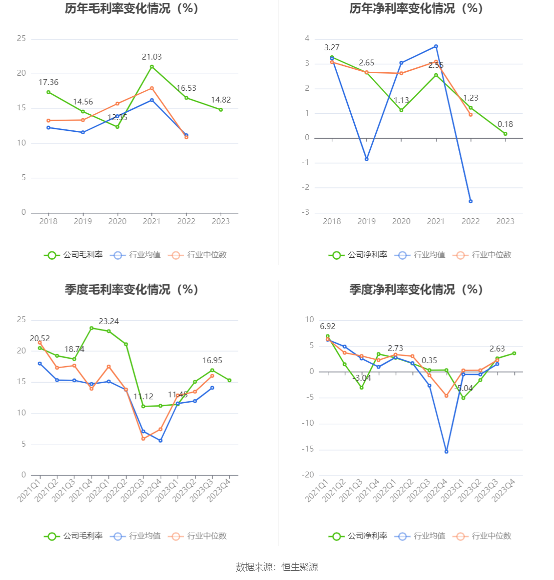 华锦股份：2023 年净利润同比下降 86.72% 拟 10 派 0.14 元 - 第 10 张图片 - 小家生活风水网