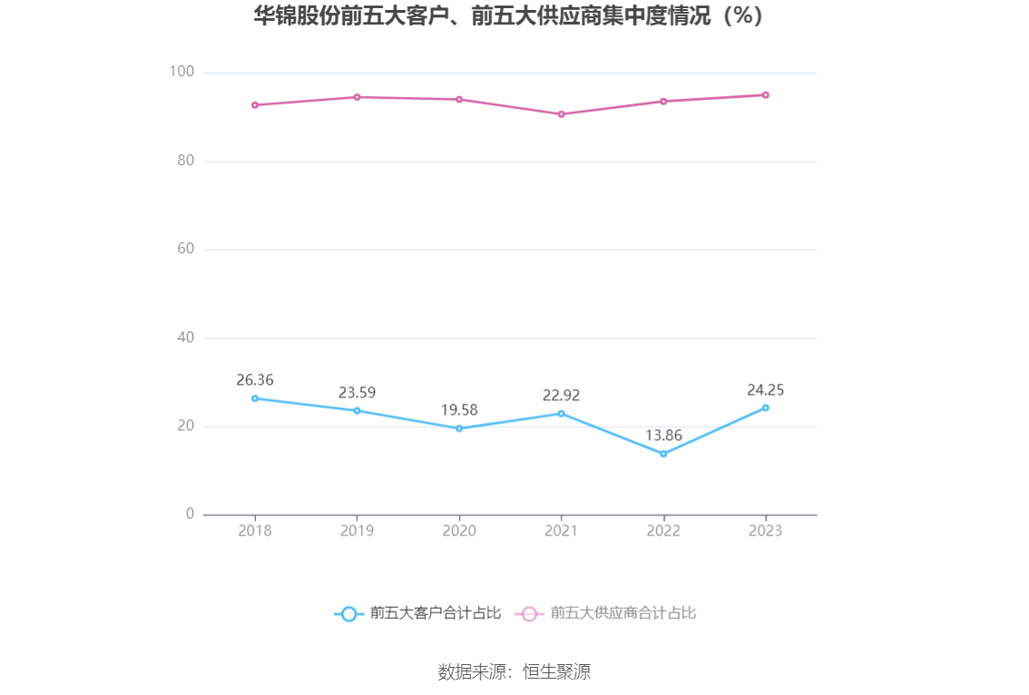 华锦股份：2023 年净利润同比下降 86.72% 拟 10 派 0.14 元 - 第 11 张图片 - 小家生活风水网