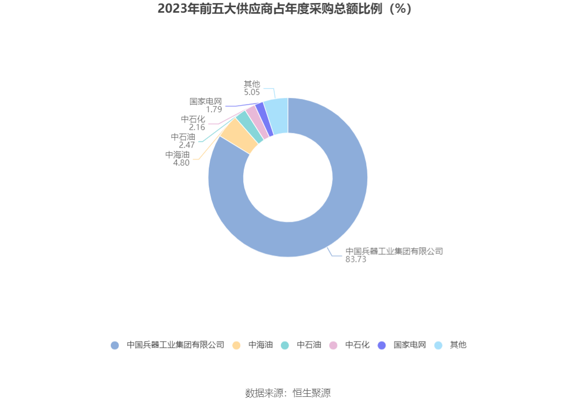 华锦股份：2023 年净利润同比下降 86.72% 拟 10 派 0.14 元 - 第 12 张图片 - 小家生活风水网