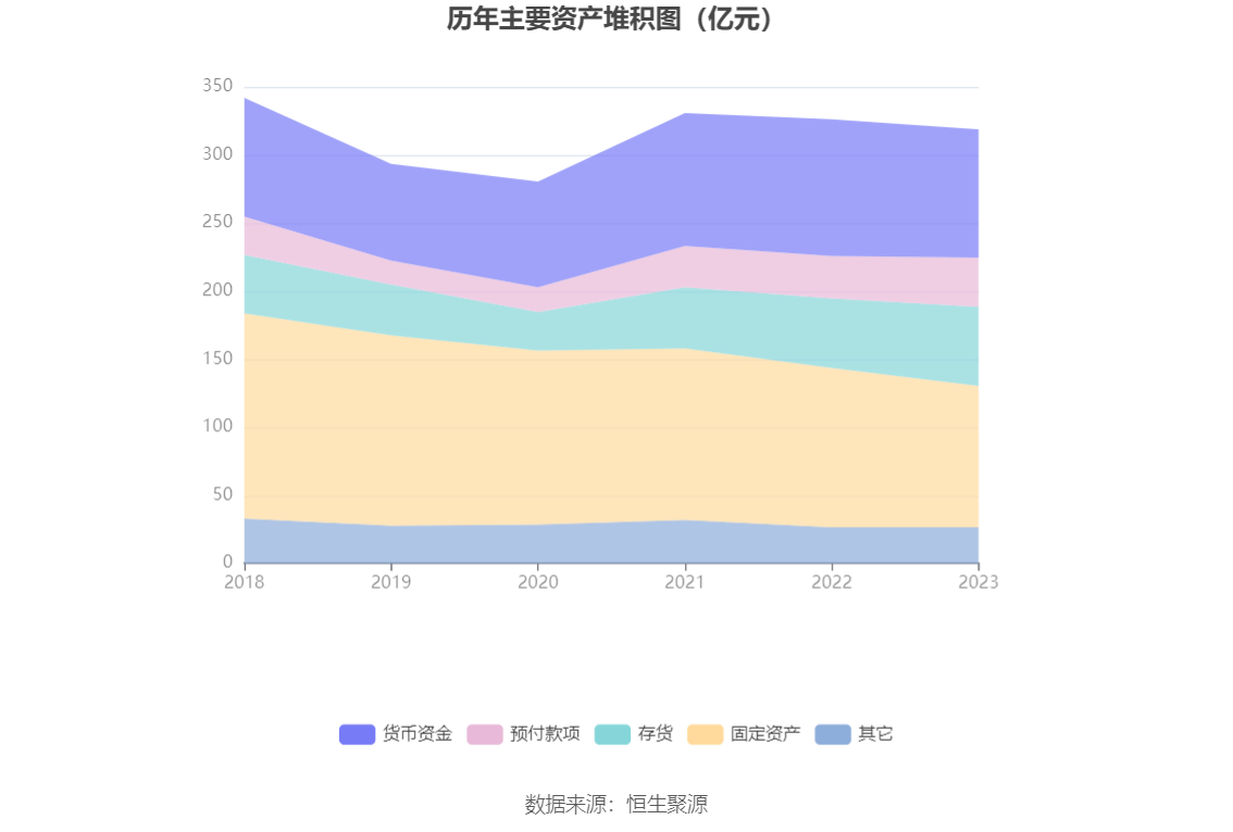 华锦股份：2023 年净利润同比下降 86.72% 拟 10 派 0.14 元 - 第 18 张图片 - 小家生活风水网