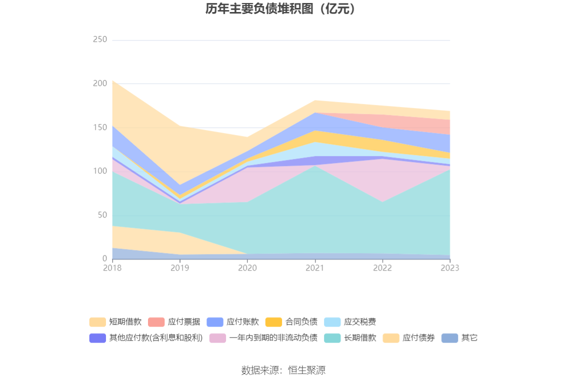 华锦股份：2023 年净利润同比下降 86.72% 拟 10 派 0.14 元 - 第 19 张图片 - 小家生活风水网