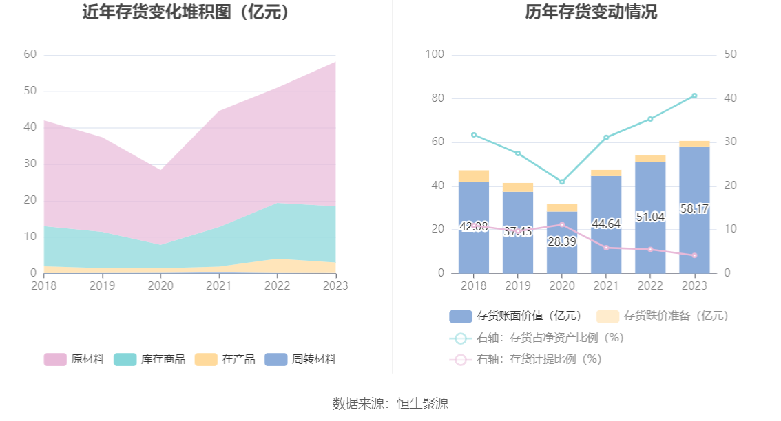 华锦股份：2023 年净利润同比下降 86.72% 拟 10 派 0.14 元 - 第 20 张图片 - 小家生活风水网