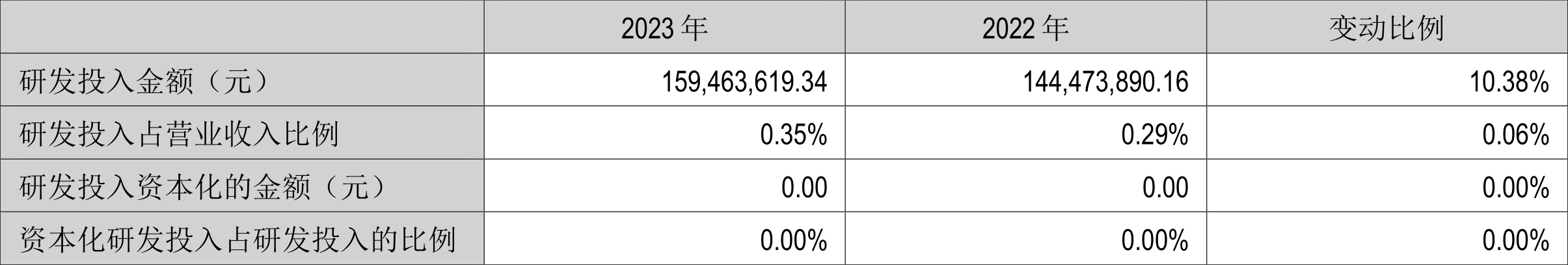 华锦股份：2023 年净利润同比下降 86.72% 拟 10 派 0.14 元 - 第 21 张图片 - 小家生活风水网