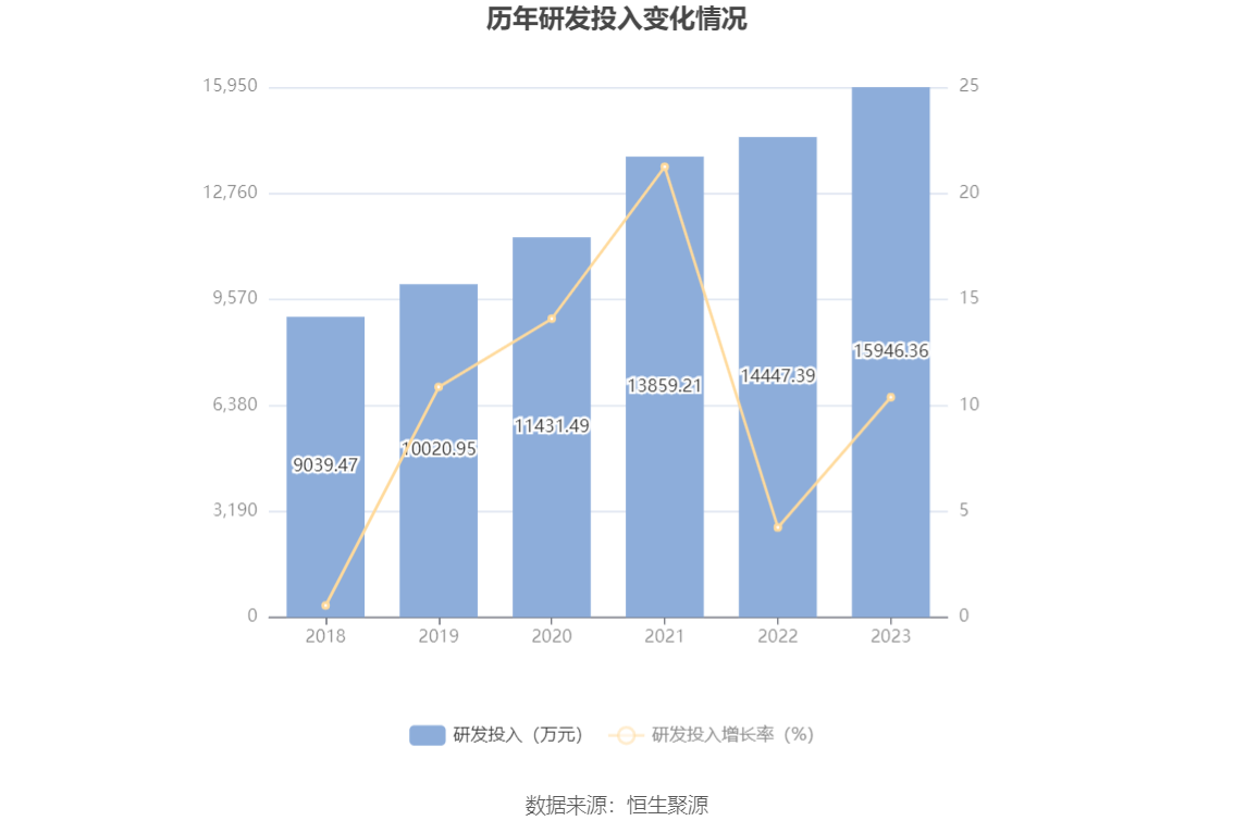 华锦股份：2023 年净利润同比下降 86.72% 拟 10 派 0.14 元 - 第 22 张图片 - 小家生活风水网