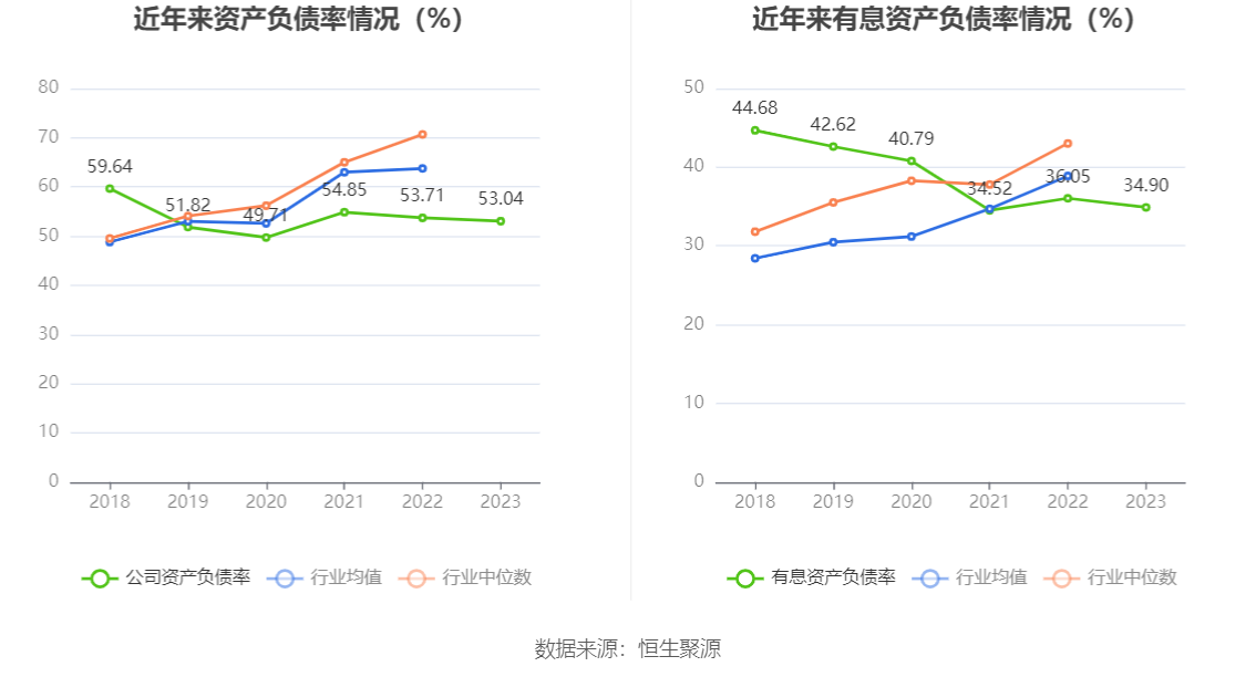 华锦股份：2023 年净利润同比下降 86.72% 拟 10 派 0.14 元 - 第 23 张图片 - 小家生活风水网