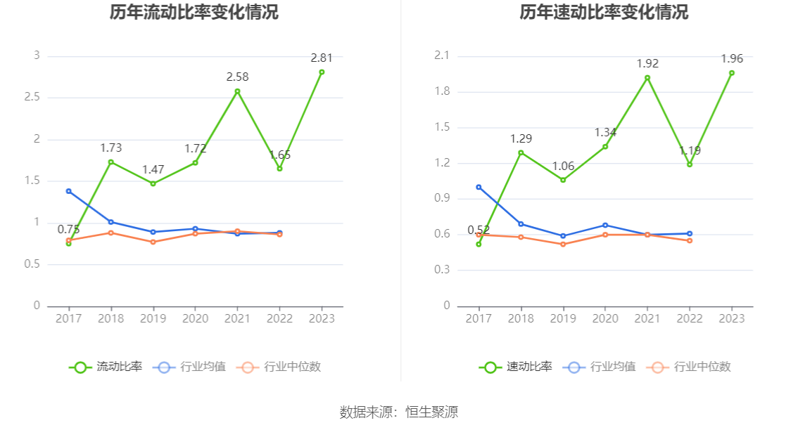 华锦股份：2023 年净利润同比下降 86.72% 拟 10 派 0.14 元 - 第 24 张图片 - 小家生活风水网