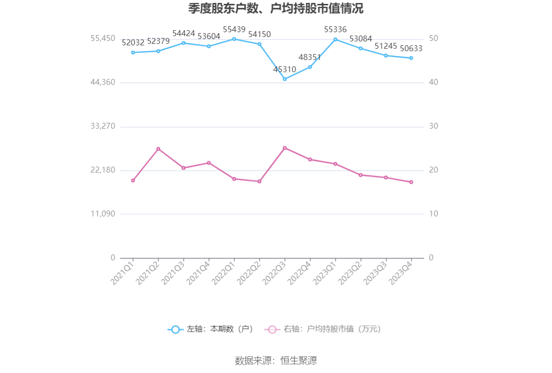 华锦股份：2023 年净利润同比下降 86.72% 拟 10 派 0.14 元 - 第 26 张图片 - 小家生活风水网