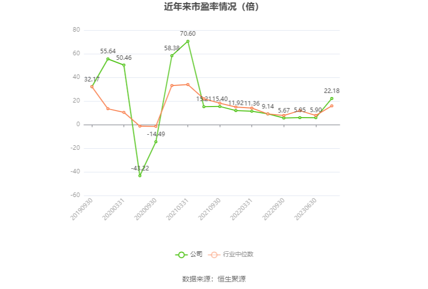 湖北宜化：2023 年净利润同比下降 79.06% 拟 10 派 3.2 元 - 第 2 张图片 - 小家生活风水网