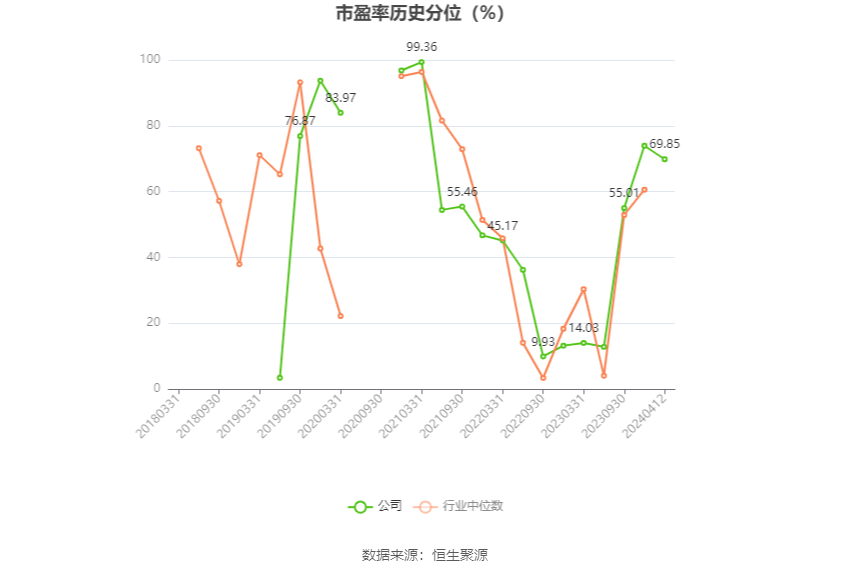 湖北宜化：2023 年净利润同比下降 79.06% 拟 10 派 3.2 元 - 第 3 张图片 - 小家生活风水网