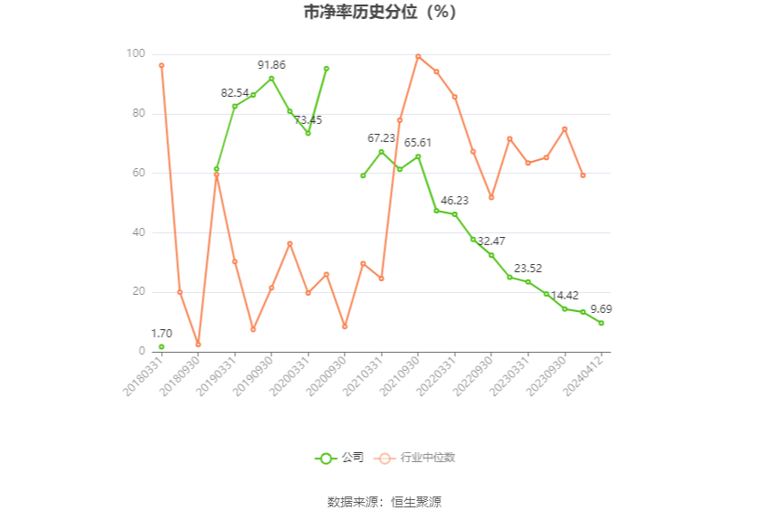 湖北宜化：2023 年净利润同比下降 79.06% 拟 10 派 3.2 元 - 第 4 张图片 - 小家生活风水网