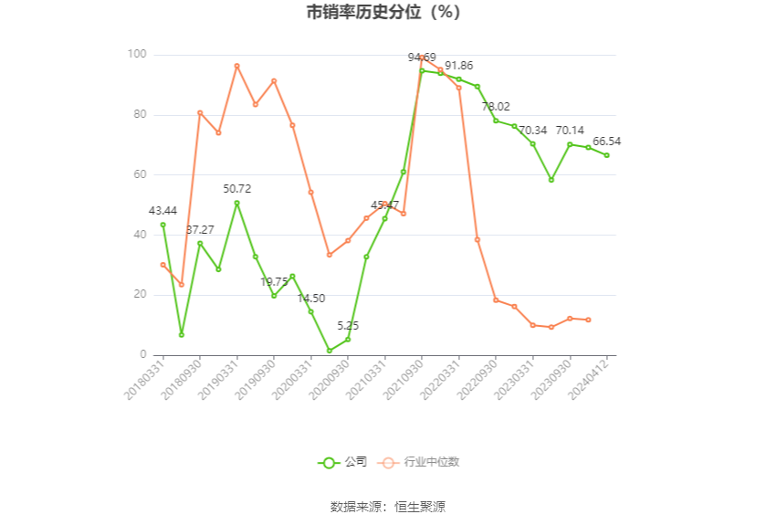 湖北宜化：2023 年净利润同比下降 79.06% 拟 10 派 3.2 元 - 第 5 张图片 - 小家生活风水网