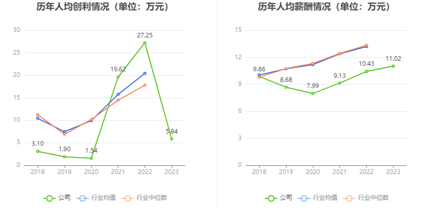 湖北宜化：2023 年净利润同比下降 79.06% 拟 10 派 3.2 元 - 第 8 张图片 - 小家生活风水网