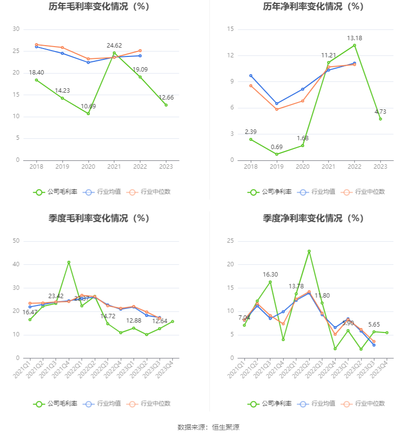 湖北宜化：2023 年净利润同比下降 79.06% 拟 10 派 3.2 元 - 第 9 张图片 - 小家生活风水网