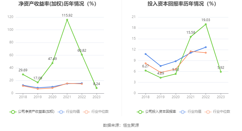 湖北宜化：2023 年净利润同比下降 79.06% 拟 10 派 3.2 元 - 第 12 张图片 - 小家生活风水网