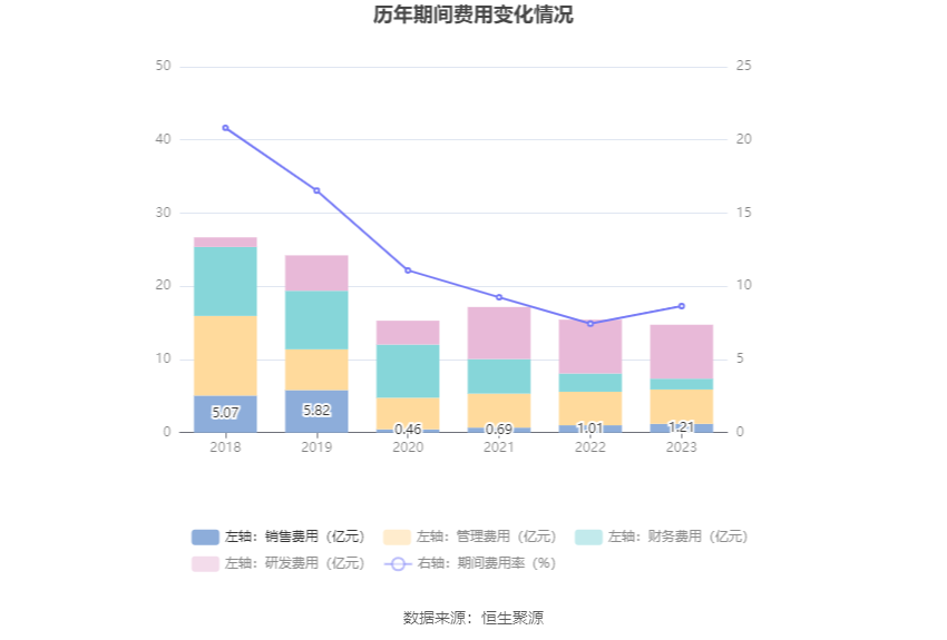 湖北宜化：2023 年净利润同比下降 79.06% 拟 10 派 3.2 元 - 第 16 张图片 - 小家生活风水网