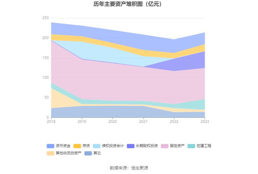 湖北宜化：2023 年净利润同比下降 79.06% 拟 10 派 3.2 元 - 第 17 张图片 - 小家生活风水网