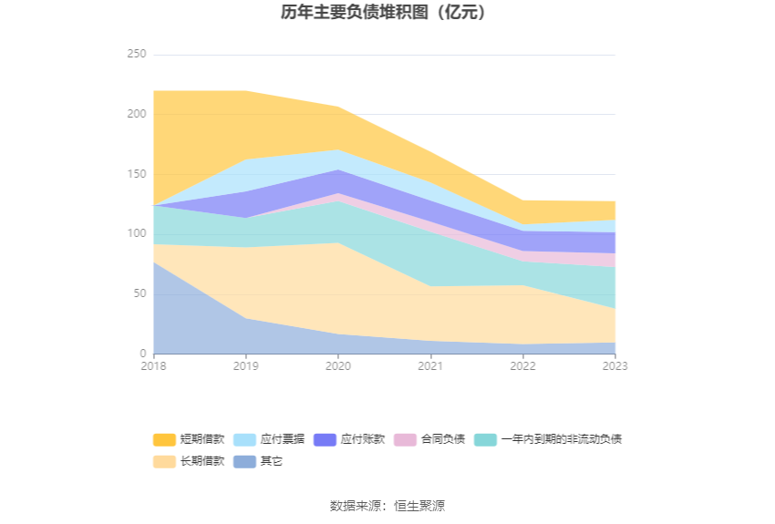 湖北宜化：2023 年净利润同比下降 79.06% 拟 10 派 3.2 元 - 第 18 张图片 - 小家生活风水网