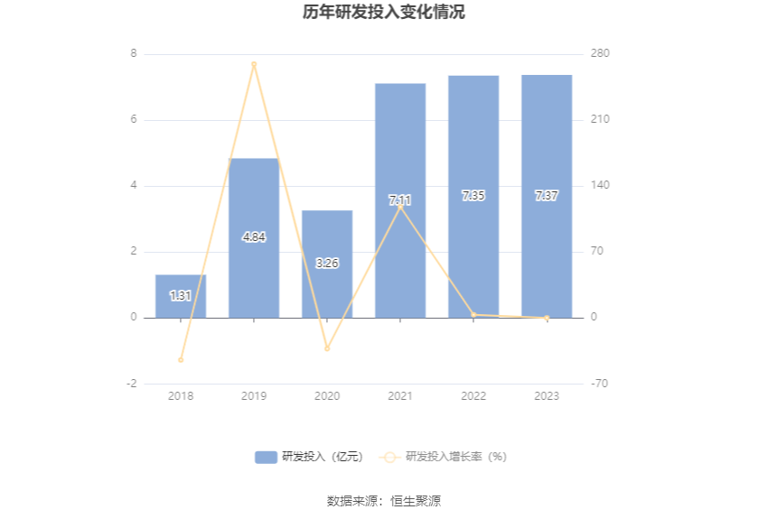 湖北宜化：2023 年净利润同比下降 79.06% 拟 10 派 3.2 元 - 第 19 张图片 - 小家生活风水网