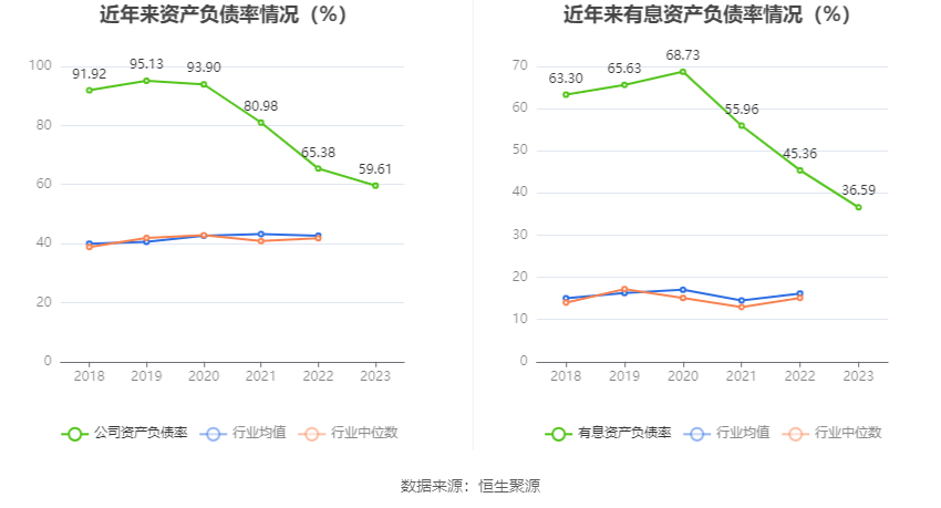 湖北宜化：2023 年净利润同比下降 79.06% 拟 10 派 3.2 元 - 第 20 张图片 - 小家生活风水网